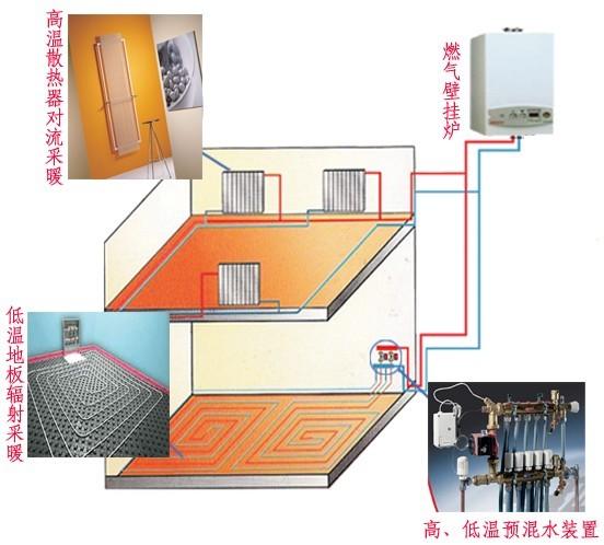 燃气采暖壁挂炉图片