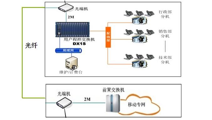 廣州天河區(qū)固定電話報裝，廣州天河區(qū)固定電話報裝價格