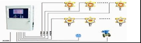 GIS室 SF6气体泄漏在线监测WGS-KB1000图片