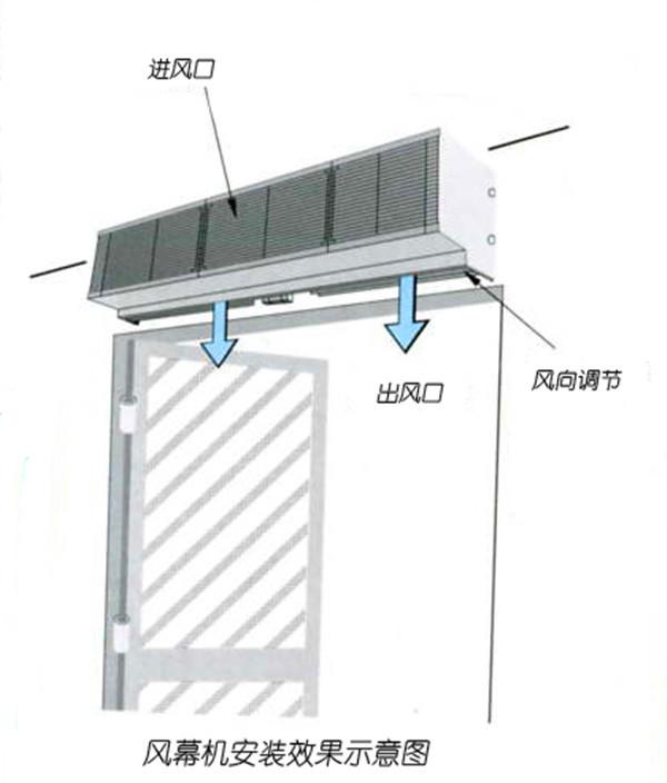 供应湖南娄底市钻石空气幕/厂家批发/湖南钻石风幕机图片