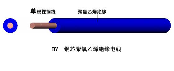 煤矿用移动轻型橡套软电缆报价