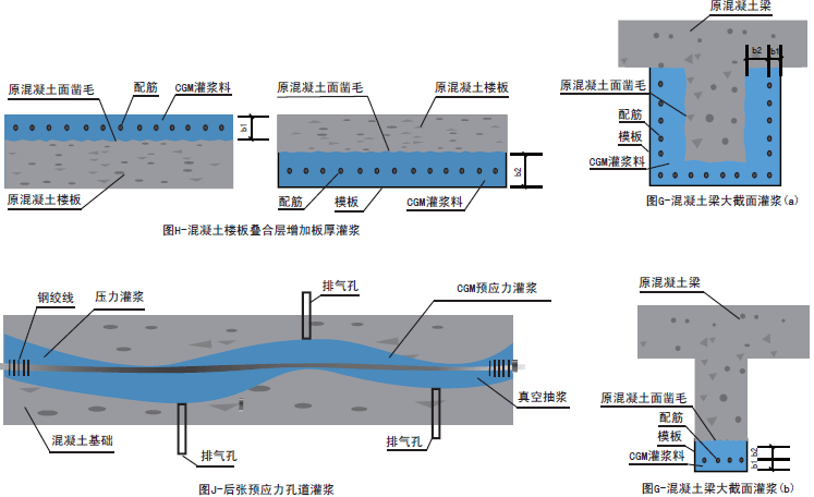 供应成都市混凝土梁柱加大截面二次灌浆料生产厂家