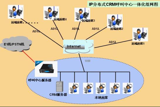 VOIP呼叫中心图片