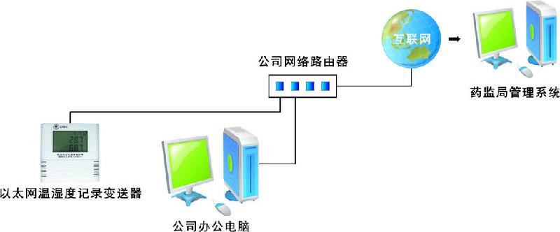 供应485有线温湿度监控系统，温湿度监控系统方案报价