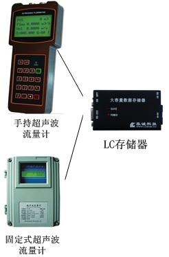 超声波流量计专用SD卡存储器图片