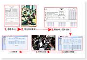供應(yīng)廣西南寧中高考網(wǎng)上閱卷系統(tǒng)，答題卡，改卷機專業(yè)供應(yīng)商廣西南寧