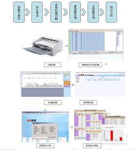 大同网上阅卷系统供应商图片