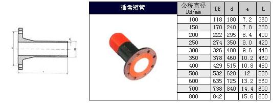 供应水平盘插铸铁短管DN400管件价格