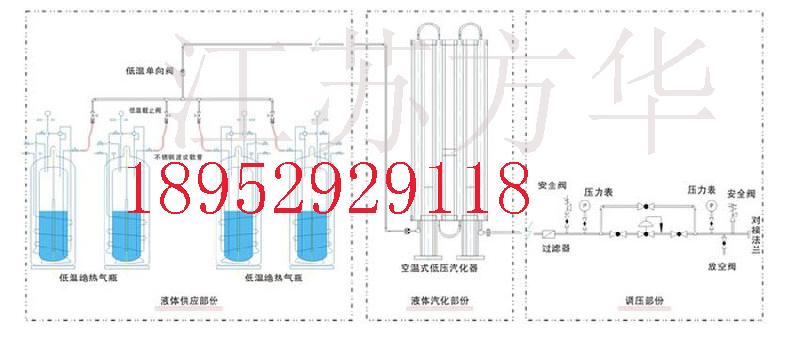 供應(yīng)杜瓦罐低壓汽化器調(diào)壓閥組集中供氣