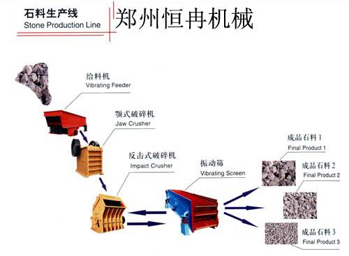 棒磨式制砂机图片