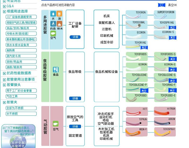 供应TOYOX东洋克斯食品软管13922417138