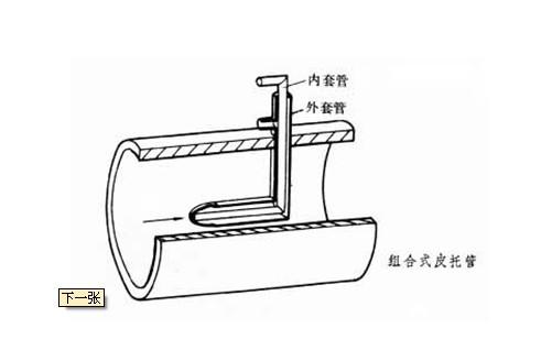 供应皮托管静压管