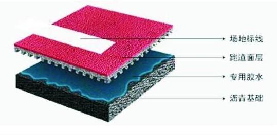 大慶橡膠跑道圖片