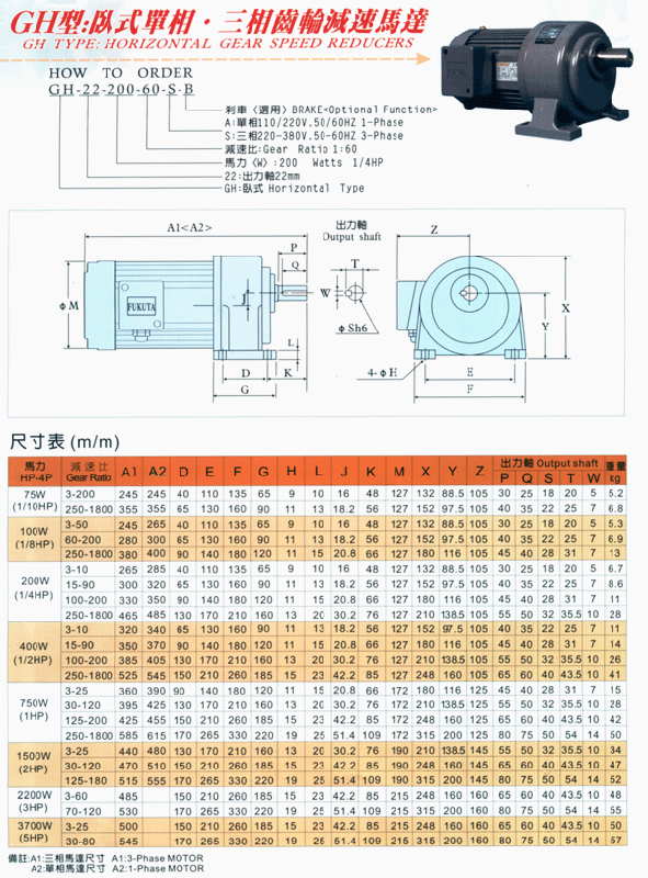 万鑫齿轮减速机GH22-200-15S GH28-750-10S图片