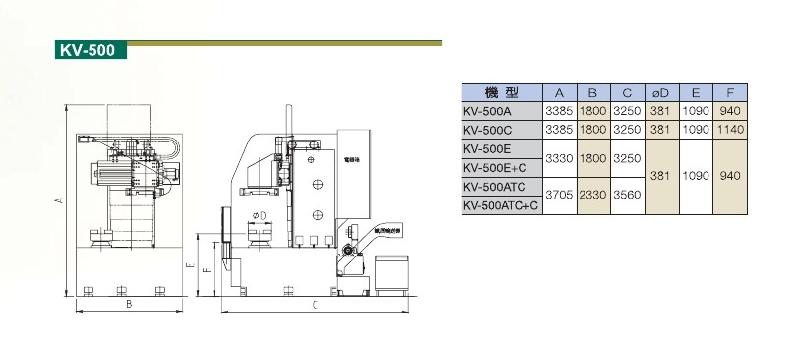 供應(yīng)臺(tái)灣油機(jī)KV500數(shù)控立車(chē)