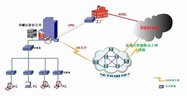 光纤的网络优势图片