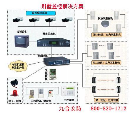 供应东莞洪梅防盗器东莞洪梅防盗公司洪梅防盗报警器安装公司