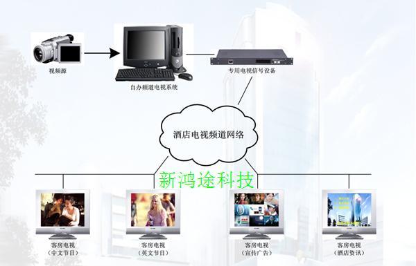 供應南京秦淮區(qū)數(shù)字電視改造