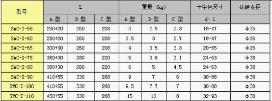 供應(yīng)SWC-I萬向聯(lián)軸器