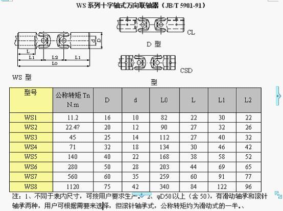 供應(yīng)SWC-I萬向聯(lián)軸器