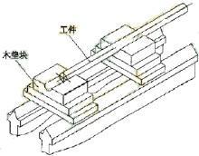 河北雙螺栓管夾/木支架/托碼/墊木