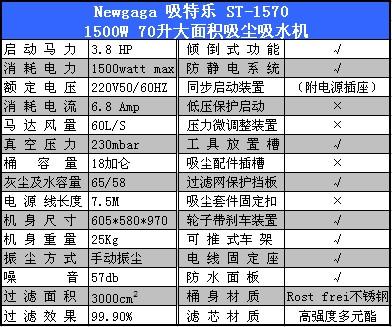 供應(yīng)ST-1570 大面積吸塵吸水機(jī)  工業(yè)吸塵吸水設(shè)備 吸特樂
