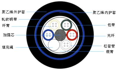 供应耐斯龙室外层绞式铠装光缆GYTS-36B图片