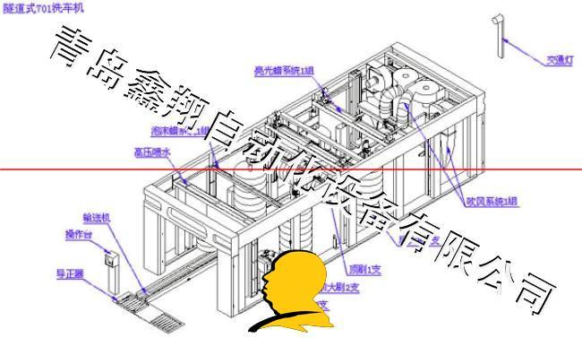 洗車機圖片/洗車機樣板圖 (4)