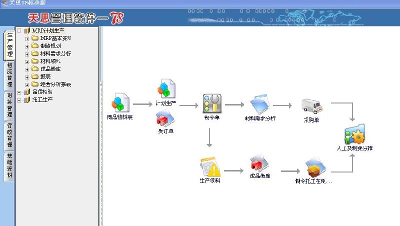 供應(yīng)中山東升企業(yè)管理天思erp軟件 中山天思erp軟件
