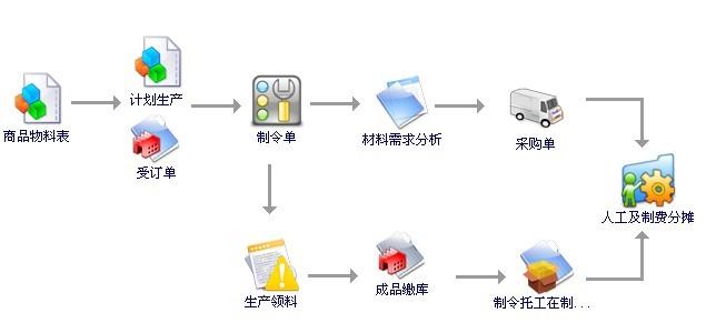 供應(yīng)用友管理軟件 中山用友管理軟件價格查詢 中山管理軟件銷售點(diǎn)