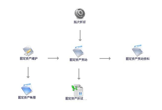 供應(yīng)中山東升企業(yè)管理天思erp軟件 中山天思erp軟件