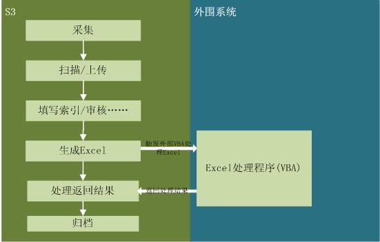 供应企业内容管理软件ECM图片