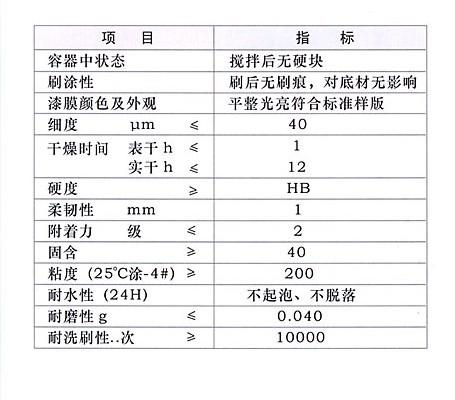 其他牌子油漆图片