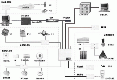 襄樊安防监控集成系统图片