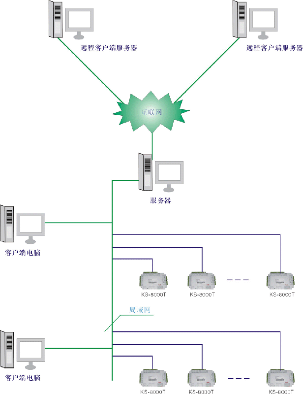 供應(yīng)門禁系統(tǒng)/門禁系統(tǒng)廠家/門禁一卡通/門禁報(bào)價(jià)