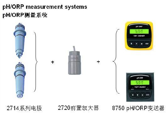 供應(yīng)美國GF儀表