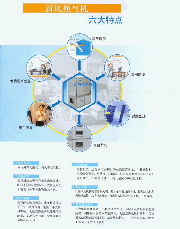 新风换气机特点图片