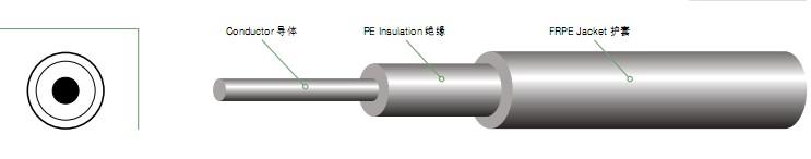 供应线同轴线生产商