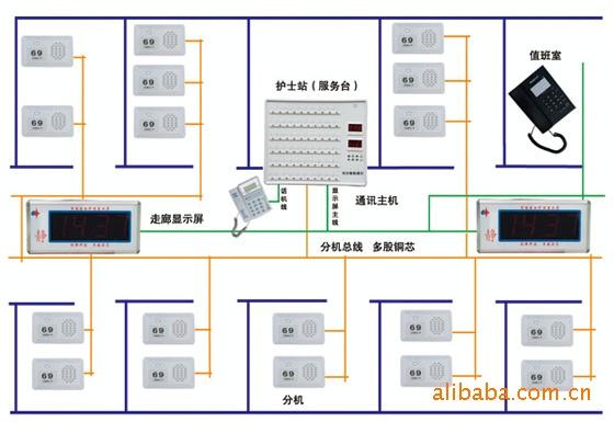 珠海汕头韶关佛山江门湛江松原杭州朗开医院病房专用呼叫器厂家