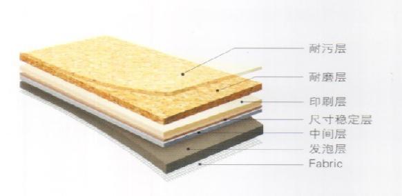 LX靜寶pvc卷材地板訂購 批發(fā) 價格 報價 定制 施工 經銷商 銷售 單價 廠商 出售