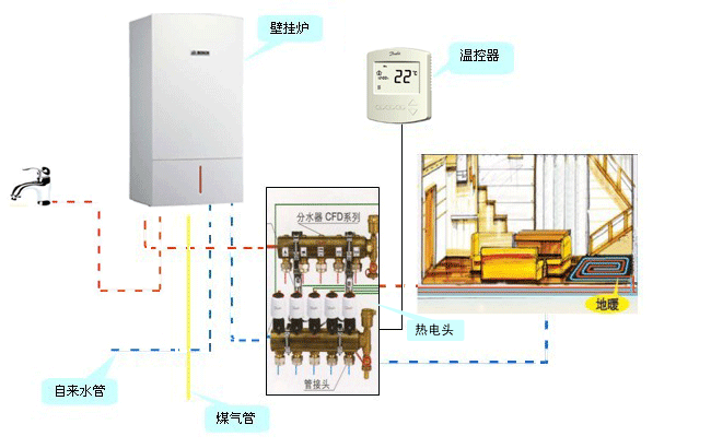 供应燃气地暖系统/温州专业燃气地暖公司图片