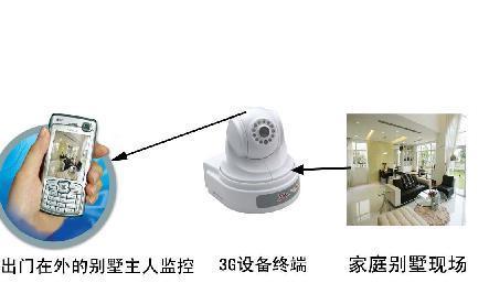 供应深安集团3G防盗产品专网3G防图片