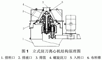 供應(yīng)億豪WZY臥式振動離心脫水機新疆