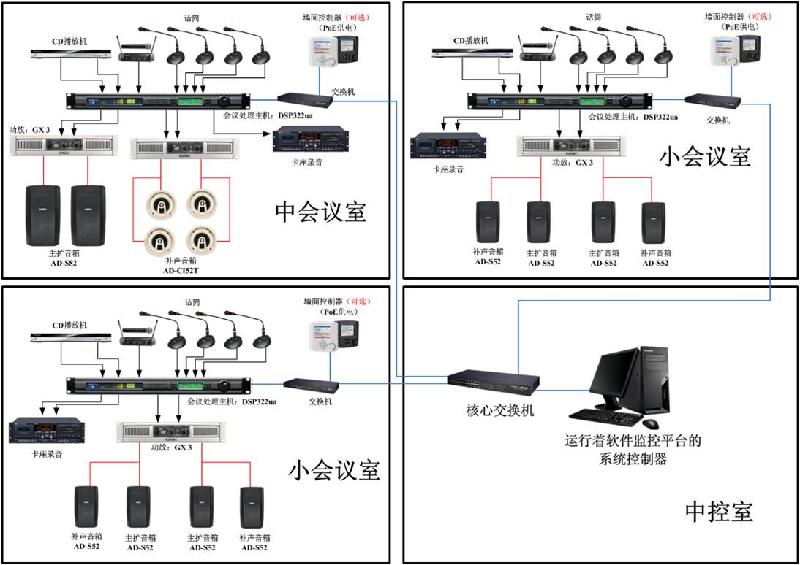 供应上海会议室话筒音箱音响集成设计图片