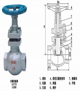 供应丝口柱塞阀厂家图片