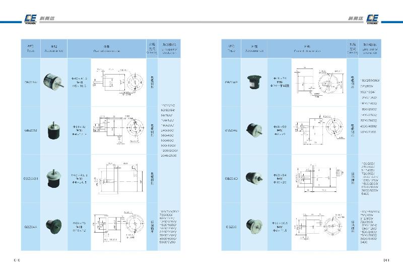 供應(yīng)中科院科奧達(dá)GBZ光電編碼器