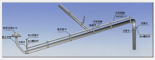 供應(yīng)虹吸懸吊系統(tǒng)