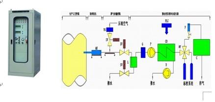 供应高炉喷煤CO及O2含量在线分析系统图片