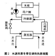 福州中央空調，福州格力中央空調維修 專業(yè)維修中央空調