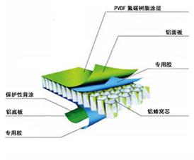 供应瓦楞蜂窝板